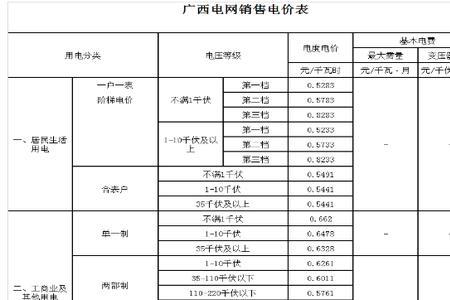 四川第三阶梯夜间电价