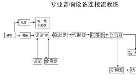 两台设备连接是什么意思