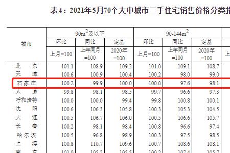 石家庄房价最高是哪一年