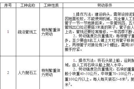 高速铣工是什么工种