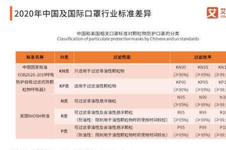 防疫口罩的国家标准