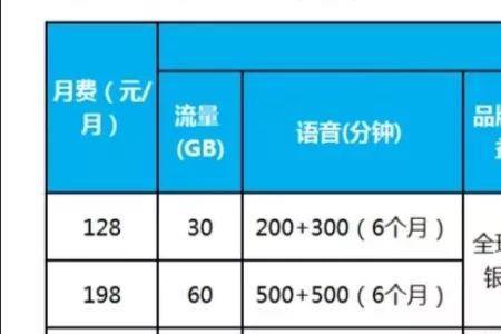 什么手机支持1000兆网络吗