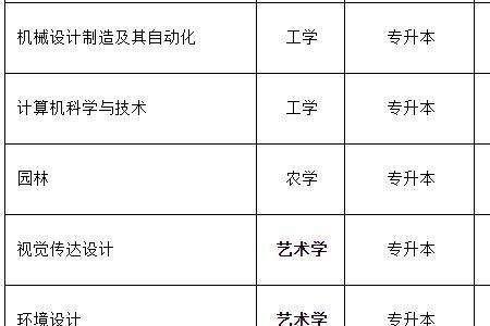 新乡工程学院专科学费多少