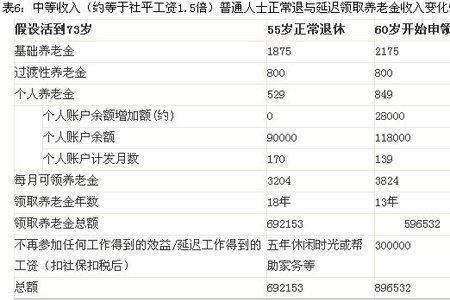 社保一年交7000元15年后领多少