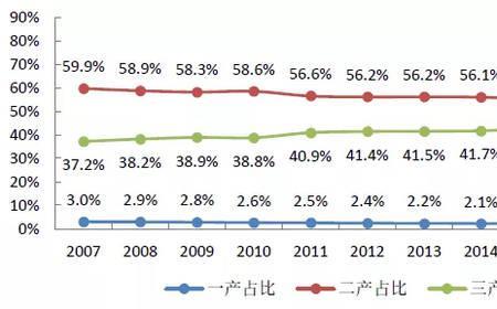 中山三大产业支柱