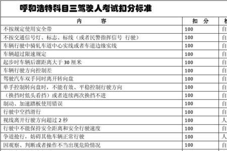 科目三定点停车扣分标准