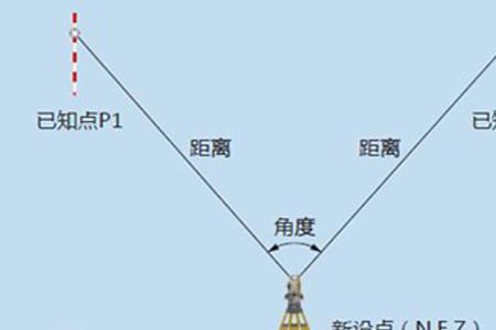 全站仪测量有效距离