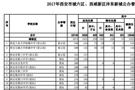 西咸新区的孩子怎么报考高中