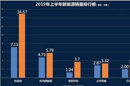 今年做新能源汽车销售怎么样