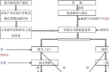 代理进口包干费啥意思