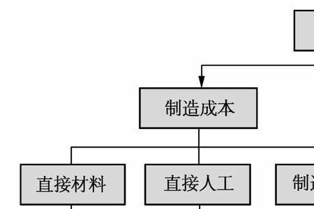 单位成本和成本的区别