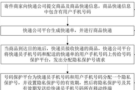 申通快递怎么设置号码保护