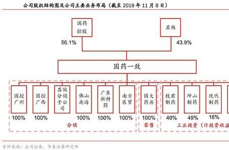 国药控股韶关有限公司是央企吗