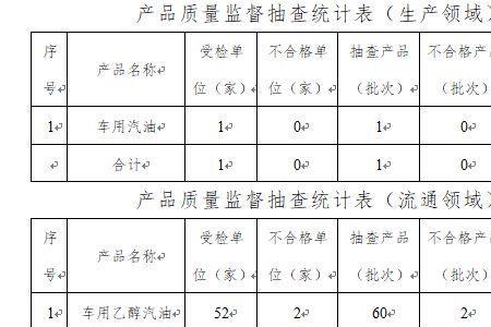 鲁昌油品好不好