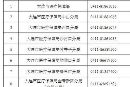 大连地区补交医保10年得多少