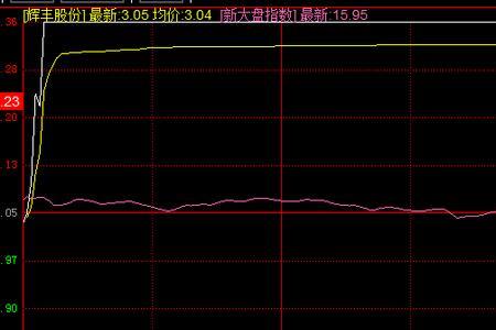 卖单封板涨停是什么意思