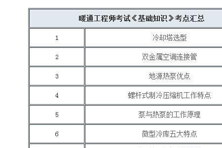 注册暖通工程师国家有补贴吗