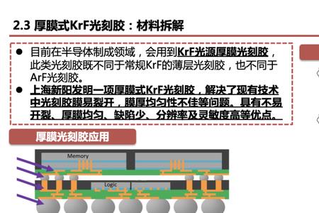 光刻胶质量管理是做什么的