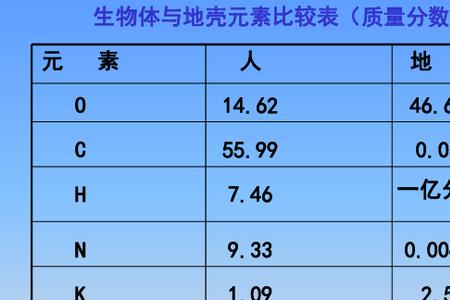 生物体中四种大量元素