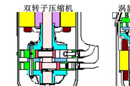 摆动式压缩机和双转子哪个好