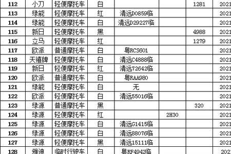 2022年摩托车报废标准