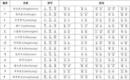 撤换什么偏旁部首能成字