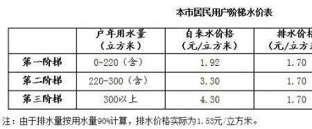 深圳租房水费不正常怎么办