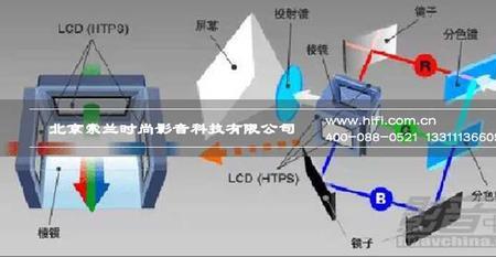 智能投影仪需要连接线吗