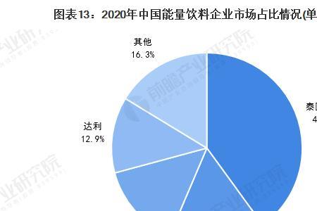 能量占比怎么计算