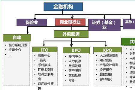 中能智研是外包吗