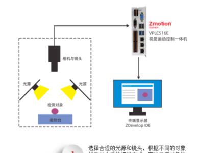 机器视觉要学数字信号处理吗