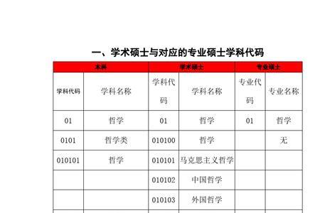 缺考科目代码是什么