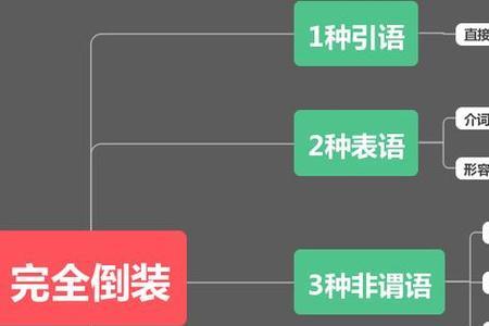 吾腾候之作为是倒装句嘛