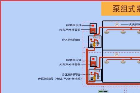 消控系统的所有组成