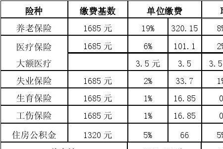 公积金每月486元是最低缴费基数吗