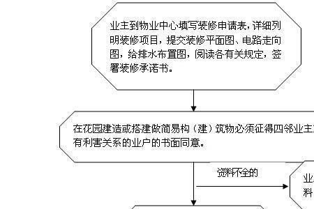 物业为什么需要提供装修图纸