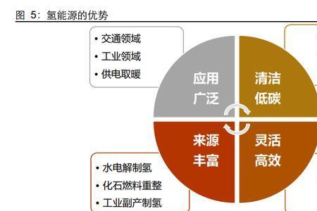 天沃科技氢能源地位