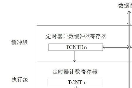 定时是用什么组成的