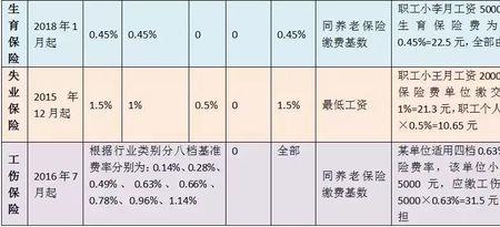 南京六险一金最低标准