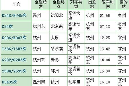 杭州到沈阳北站z176火车票价