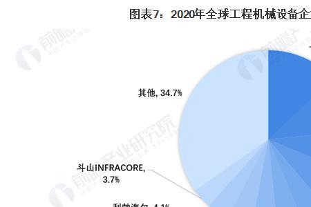 中国机械设备主要出口市场