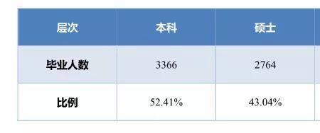 跪求：女生考北邮好就业吗