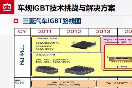 中车半导体有发展前景吗