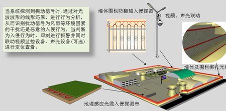 周界报警系统漏电怎么办