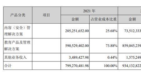 立思辰7530废粉仓已满如何处理