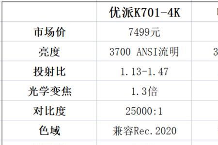 优派k701-4k优缺点