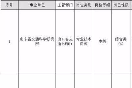 技术岗可以转行政岗吗