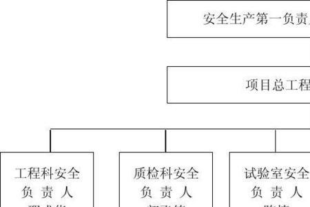 安全管理分类