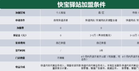 快宝驿站怎样联系快递员