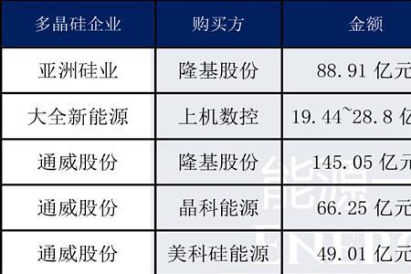 新特能源主要产地